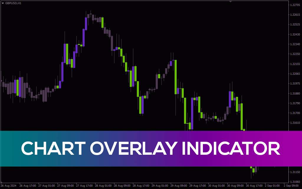 اندیکاتور پوشش نمودار برای متاتریدر 4: رابط نموداری بصری جذاب و قابل تنظیم (Chart Overlay Indicator)