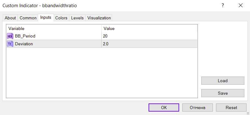 نمایش نوسانات بازار با هیستوگرام نسبت پهنای باندهای بولینگر با اندیکاتور B Bandwidth ratio برای MT4