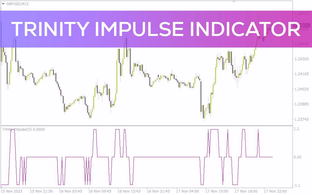 ارائه بهترین سیگنالهای معاملاتی مومنتوم با ترکیب CCI و Force با اندیکاتور Trinity impulse برای MT4