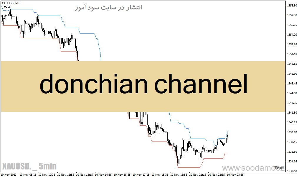 دانلود اندیکاتور کانال دونچیان برای متاتریدر4 با نام donchian channel