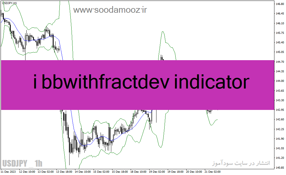 دانلود اندیکاتور کانال کشی برای متاتریدر4 با نام i bbwithfractdev indicator