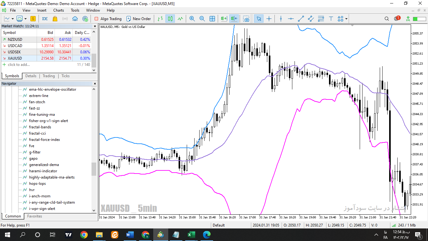 دانلود اندیکاتور فراکتال در فارکس برای متاتریدر5 با نام fractal bands