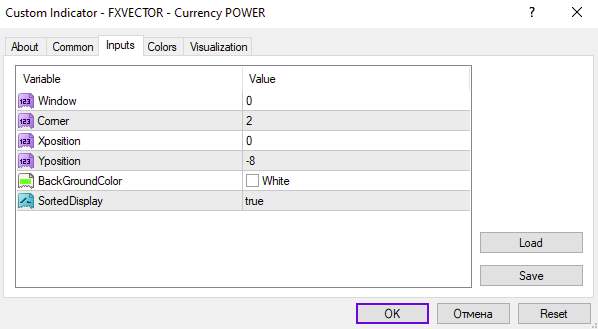 اندیکاتور قدرت ارز برای تصمیم‌گیری مبتنی بر داده در بازار فارکس (Currency Power Indicator برای MT4)