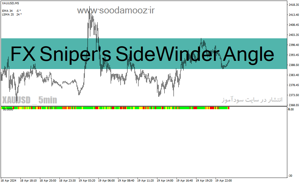 دانلود بهترین اندیکاتور برای بازار رنج در متاتریدر4 با نام FX Sniper's SideWinder Angle