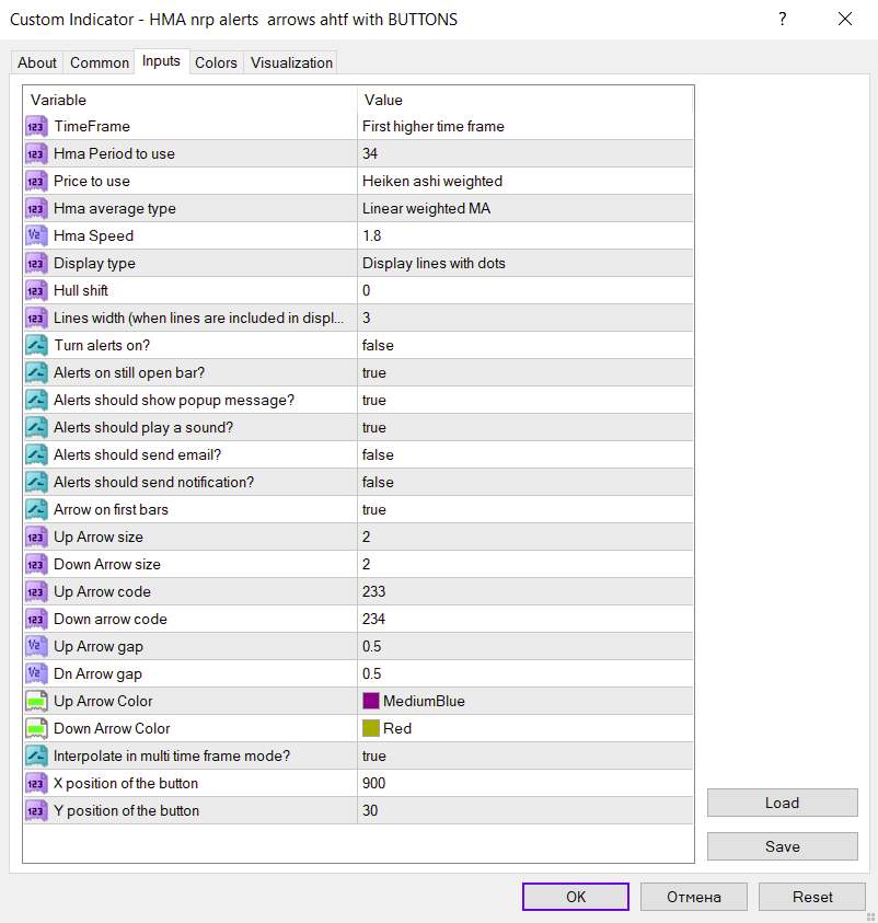 سیگنال‌های معاملاتی فارکس مبتنی بر میانگین متحرک هال و هایکن آشی با قابلیت تشخیص خودکار تایم فریم بالاتر و هشدار با اندیکاتور HMA NRP alerts arrows ahtf with buttons برای MT4