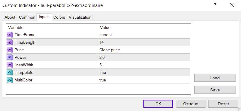 ارائه سیگنالهای معاملاتی مبتنی بر روند با ترکیب میانگین متحرک هال و نقاط پارابولیک SAR با اندیکاتور Hull Parabolic 2 extraordinaire برای MT4