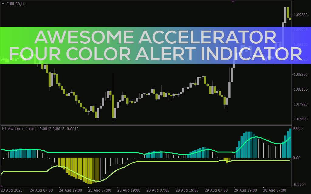 دریافت هشدارهای سفارشی بر اساس ویژگیهای مختلف اندیکاتور Awesome Accelerator با اندیکاتور Awesome Accelerator four color alert برای MT4