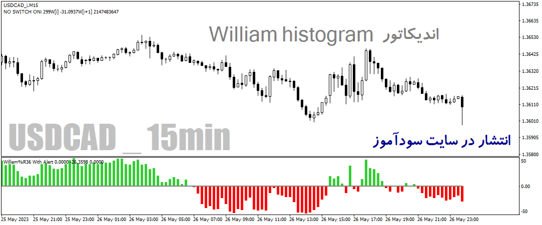 دانلود اندیکاتور ویلیامز هیستوگرام برای متاتریدر4 با نام william histogram with orders