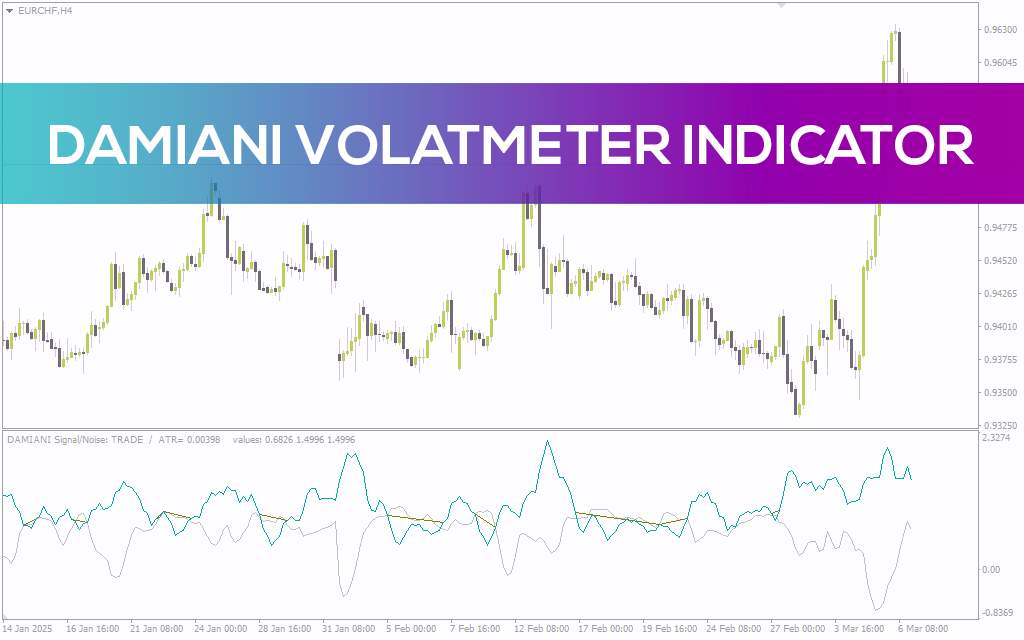 تشخیص فازهای پرنوسان و کمنوسان بازار با اندیکاتور Damiani Volatmeter برای MT4