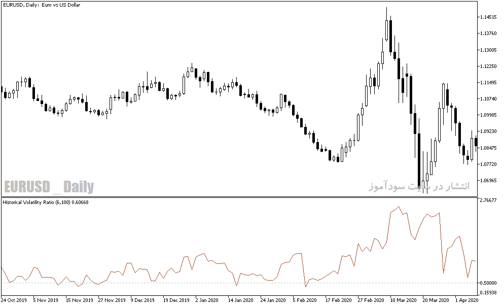 دانلود اندیکاتور برای متاتریدر5 با نام HVR