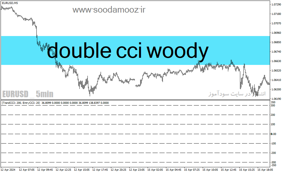 دانلود اندیکاتور شاخص کانال کالا برای متاتریدر4 با نام double cci woody