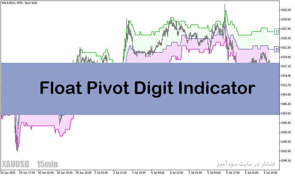 اندیکاتور نقاط پیوت برای متاتریدر5 با نام Float Pivot Digit Indicator