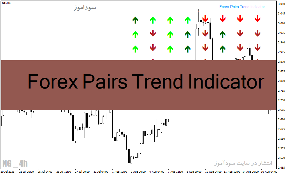 دانلود اندیکاتور بازار فارکس برای متاتریدر4 با نام Forex Pairs Trend Indicator
