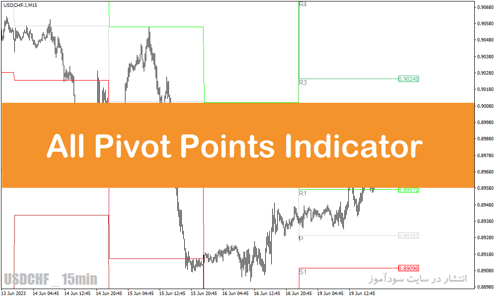 دانلود اندیکاتور پیوت پوینت برای متاتریدر4 با نام All Pivot Point Indicator