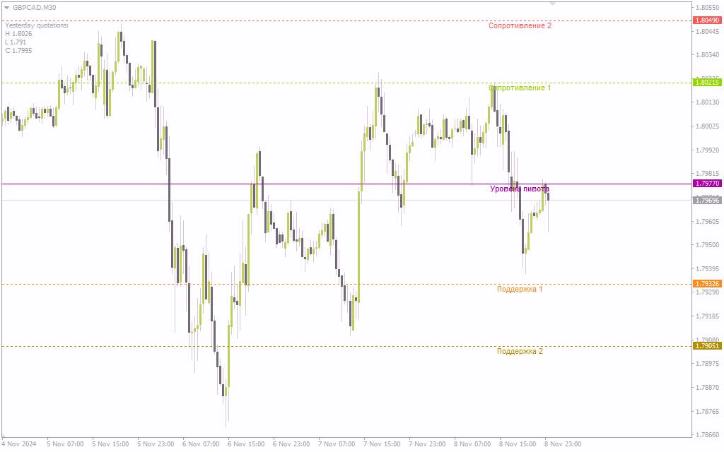 اندیکاتور پیوت فیبوناچی پالس برای شناسایی سطوح کلیدی بازار (Pulse Fibonacci Pivot Indicator برای MT4)