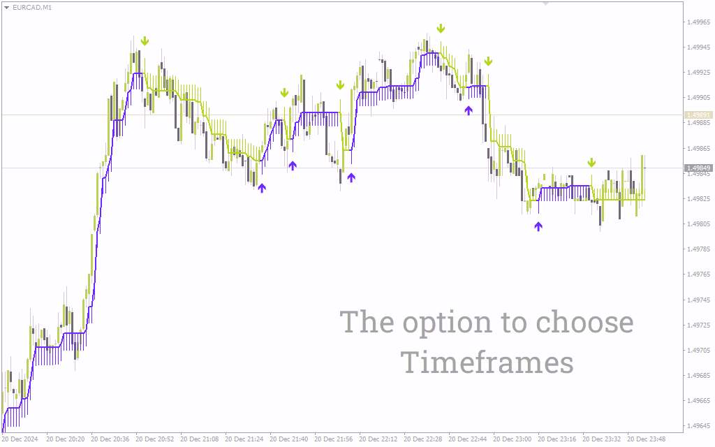 اندیکاتور گلد استاف: ابزاری پیشرفته برای تشخیص آسان روند و نقاط برگشت بازار (Gold Stuff Indicator)