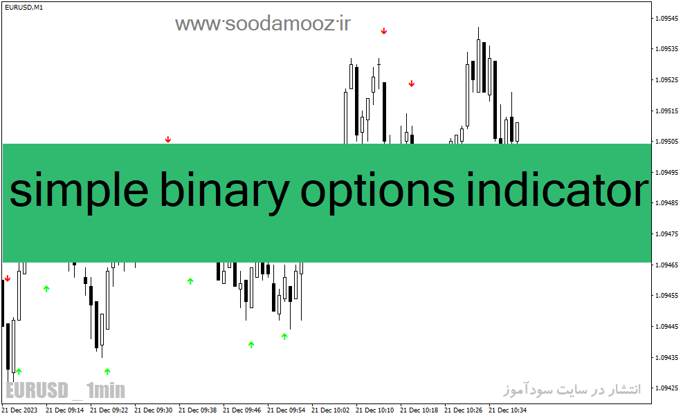 دانلود بهترین اندیکاتور باینری آپشن برای متاتریدر4 با نام simple binary options indicator