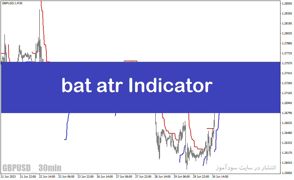 دانلود اندیکاتور سیگنال خرید و فروش در متاتریدر4 با نام bat atr indicator