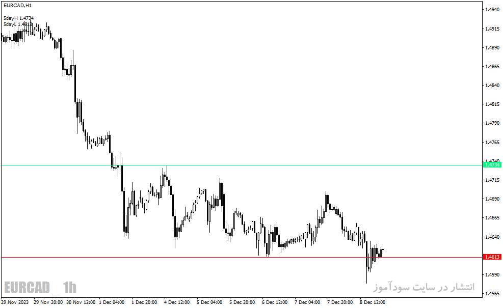 دانلود اندیکاتور بریک اوت برای متاتریدر4 با نام Breakout