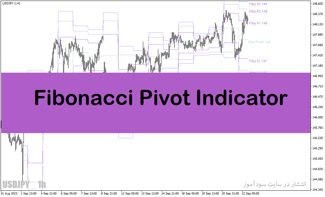 دانلود اندیکاتور پیوت با نام Fibonacci Pivot Indicator در متاتریدر4