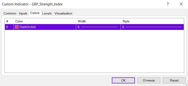 نمایش قدرت پوند انگلیس بر اساس عملکرد 7 جفت ارز مرتبط با آن با اندیکاتور GBP strength index برای MT4