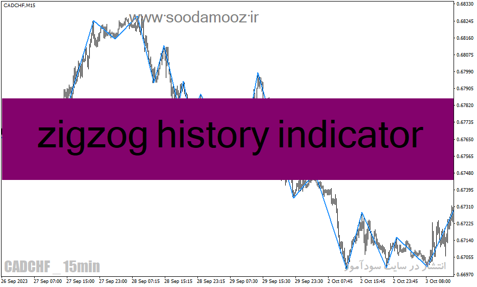 دانلود اندیکاتور زیگزاگ برای متاتریدر4 با نام zigzog history indicator