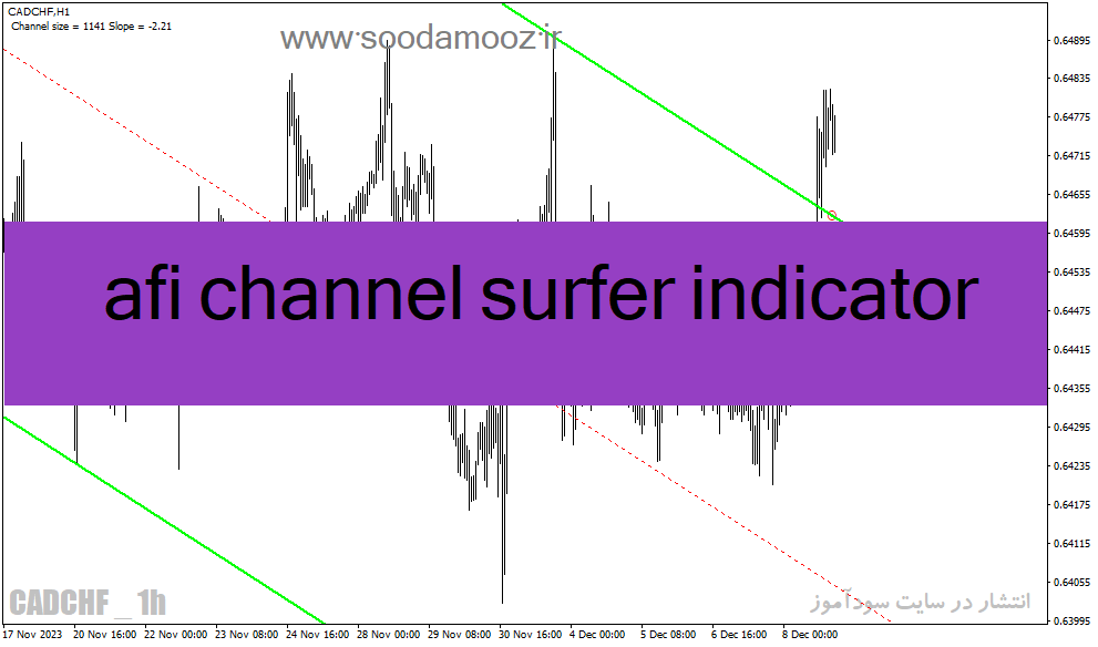 دانلود اندیکاتور رسم اتوماتیک کانال برای متاتریدر4 با نام afi channel surfer indicator