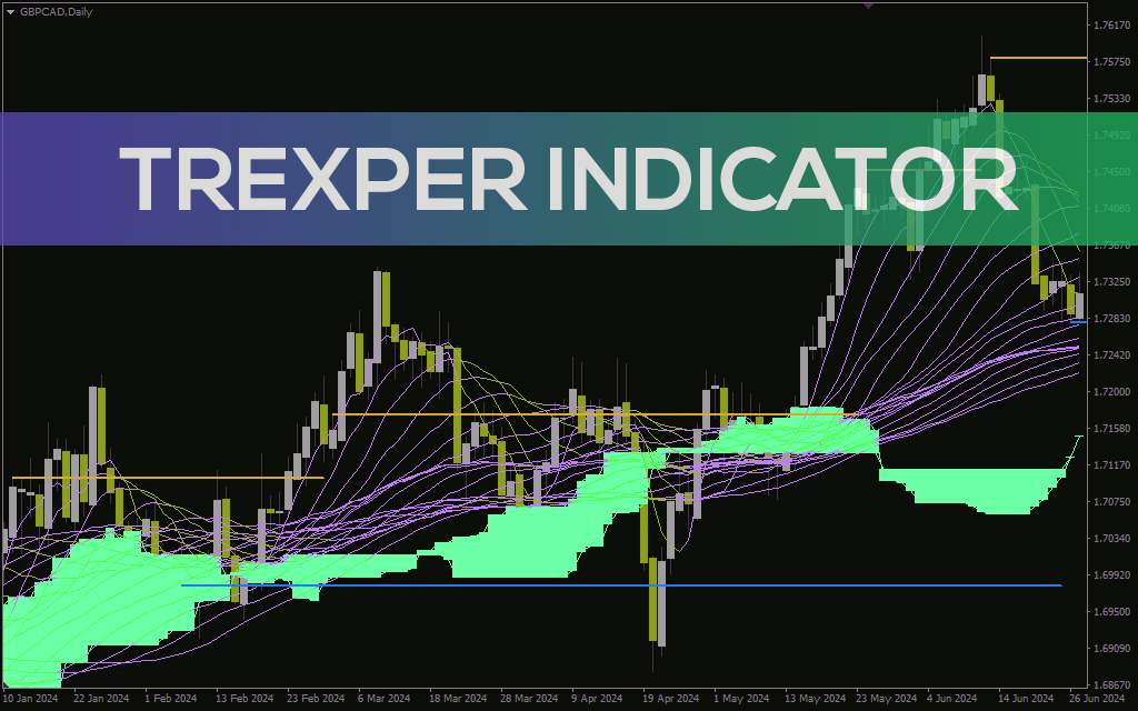 اندیکاتور Trexper برای بهبود دقت معاملات با سیگنالهای واضح (Trexper Indicator برای MT4)