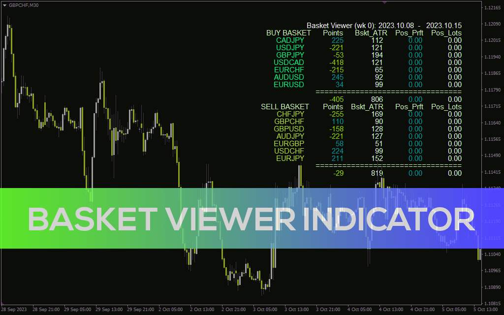 مشاهده و مدیریت آسان تمام معاملات در یک پنجره با اندیکاتور Basket Viewer برای MT4