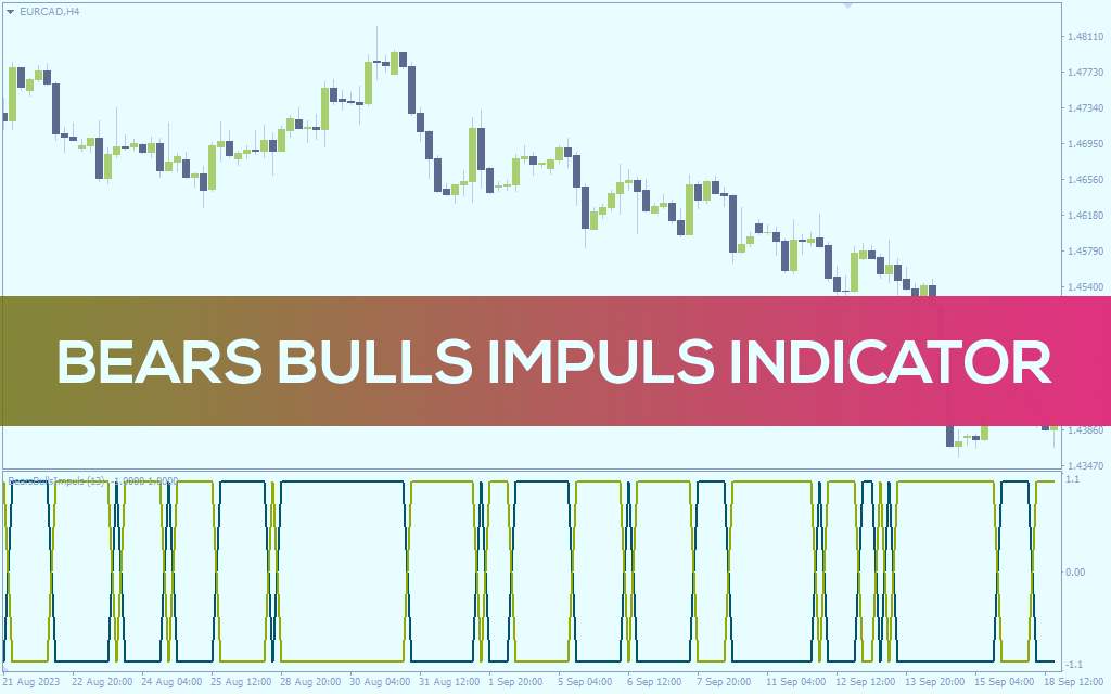 ارزیابی قدرت خریداران و فروشندگان و تشخیص مومنتوم بازار با اندیکاتور Bears Bulls Impuls برای MT4