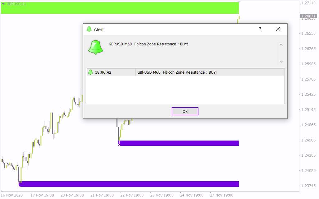 شناسایی خودکار نواحی حمایت و مقاومت و دریافت سیگنال با اندیکاتور Falcon Zone MTF برای MT4