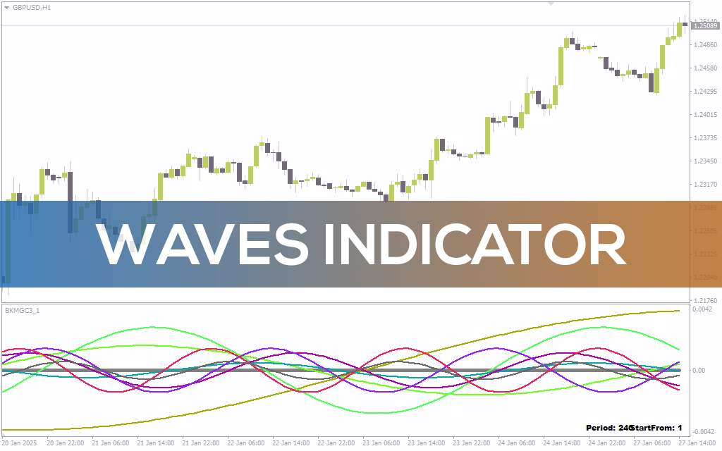 تحلیل چرخه های قیمت و نوسانات بازار با اندیکاتور امواج با اندیکاتور (Waves Indicator) برای MT4