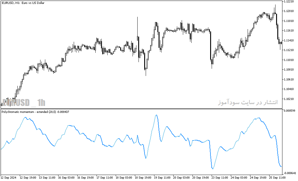 دانلود اندیکاتور تشخیص مومنتوم برای متاتریدر5 با نام polychromatic momentum extended