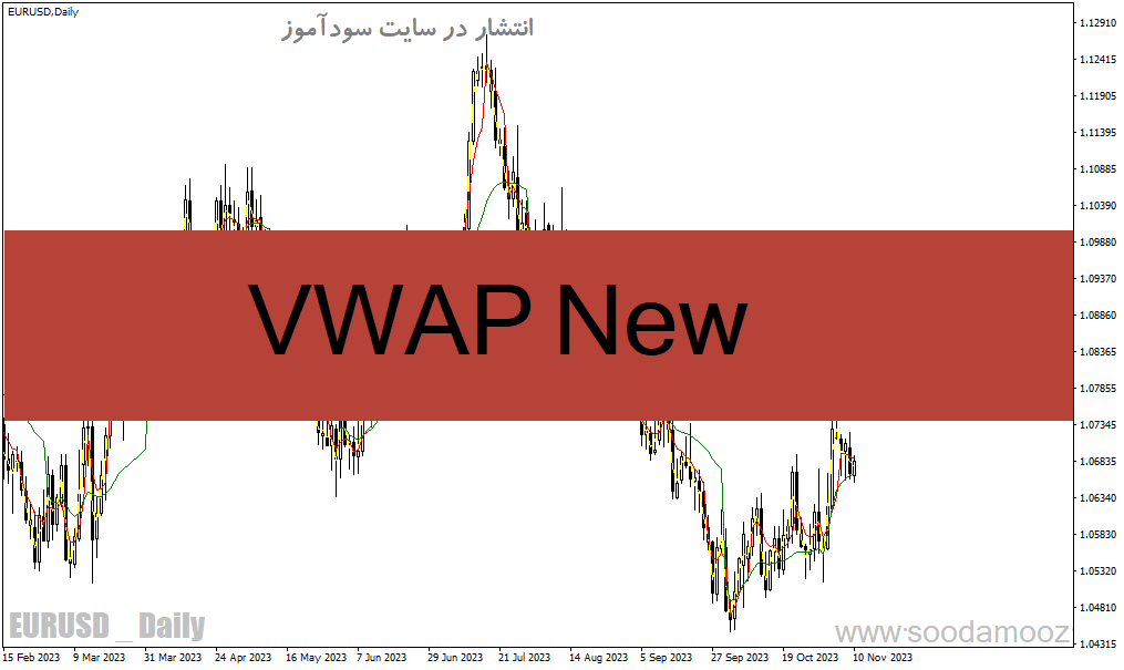 دانلود اندیکاتور میانگین متحرک وزنی حجمی برای متاتریدر4 با نام VWAP New