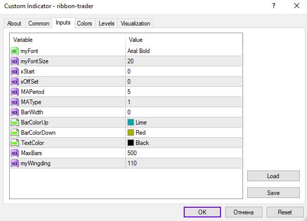 شناسایی آسان روند بازار با اندیکاتور نوارهای رنگی با اندیکاتور (Ribbon Trader Indicator) برای MT4