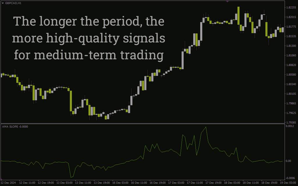 ارزیابی مومنتوم و جهت روند بازار با شیب میانگین متحرک تطبیقی با اندیکاتور (AMA Slope Indicator) برای MT4