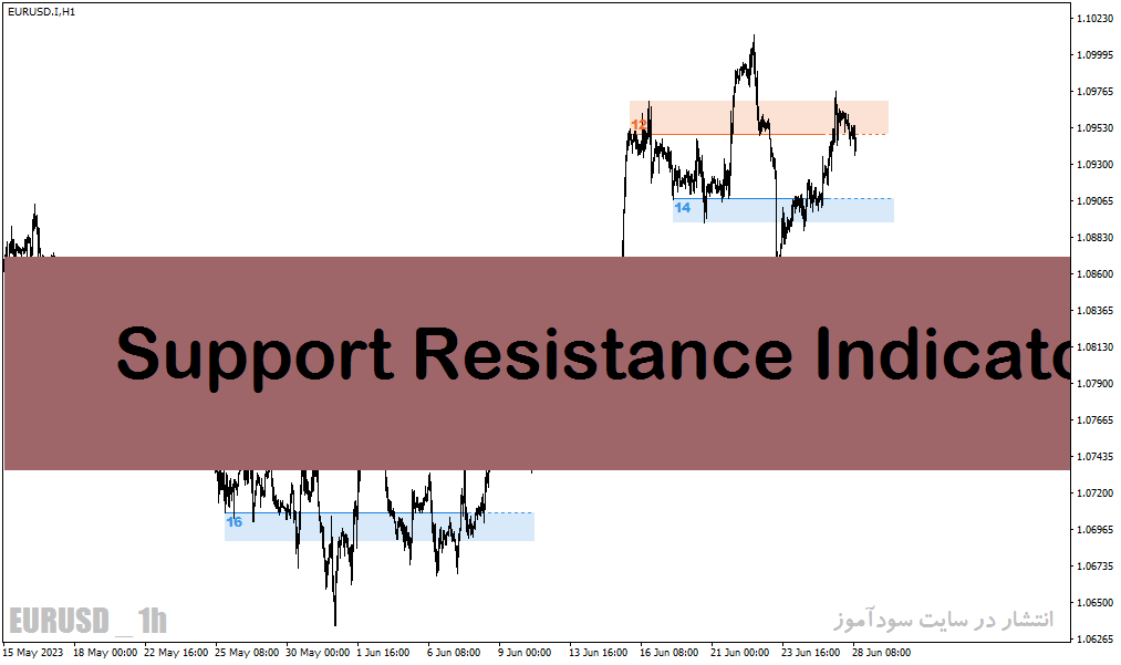 دانلود اندیکاتور حمایت و مقاومت برای متاتریدر4 با نام Support Resistance Indicator