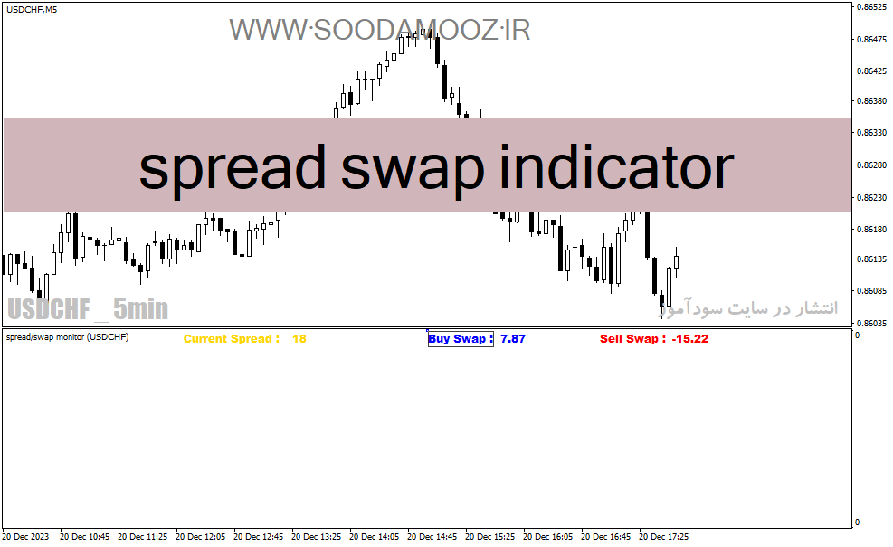 دانلود اندیکاتور اسپرد برای متاتریدر4 با نام spread swap indicator