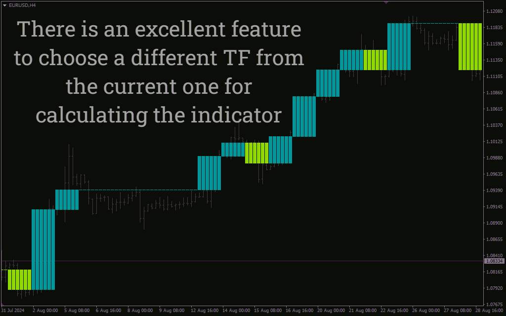 اندیکاتور نمودار نقطه و شکل برای تحلیل روند بدون در نظر گرفتن زمان (Point Figure Chart Indicator برای MT4)