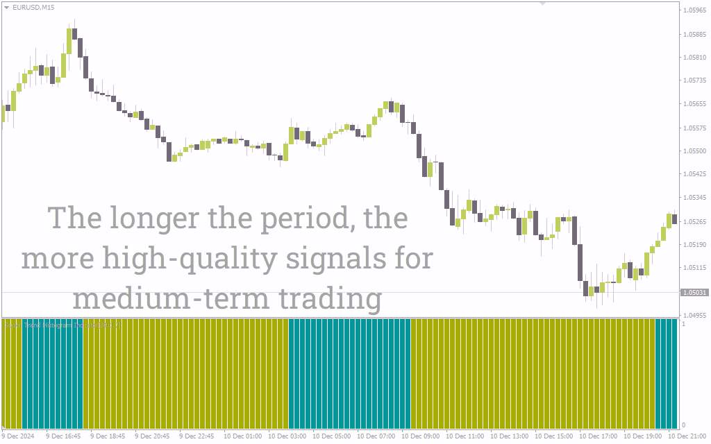 اندیکاتور هیستوگرام سوپر ترند برای MT4: تشخیص آسان روند با هیستوگرام رنگی (Super Trend Histogram Indicator)