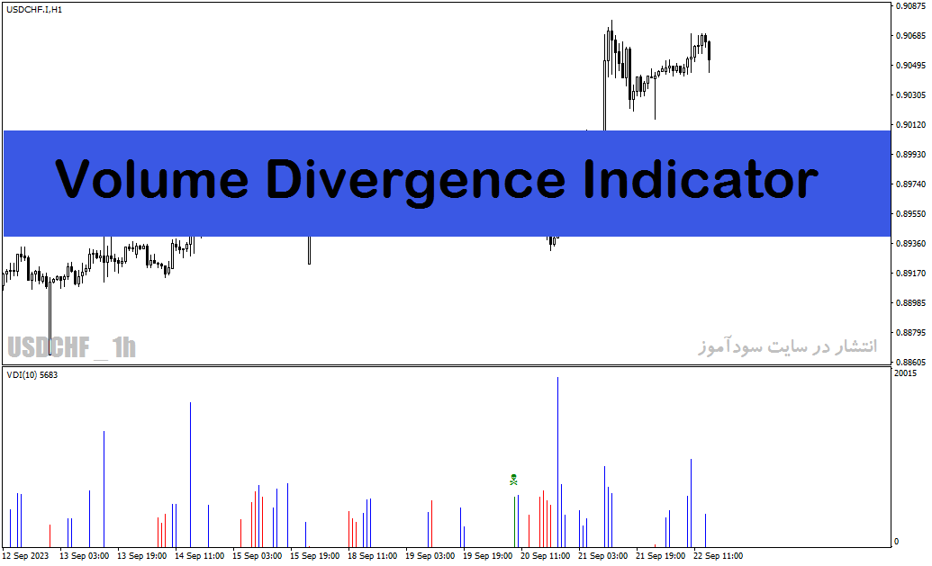 اندیکاتور حجم در متاتریدر4 با نام Volume Divergence Indicator
