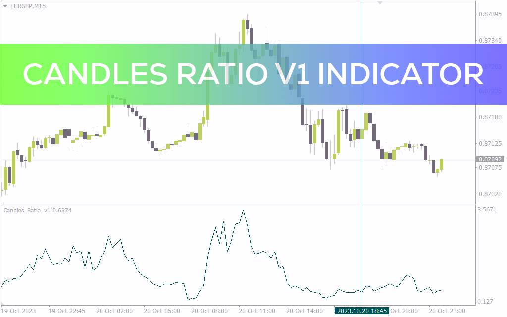 نمایش قدرت خریداران و فروشندگان با اسیلاتور نسبت کندل‌های صعودی و نزولی در یک دوره مشخص با اندیکاتور Candles ratio V1 برای MT4