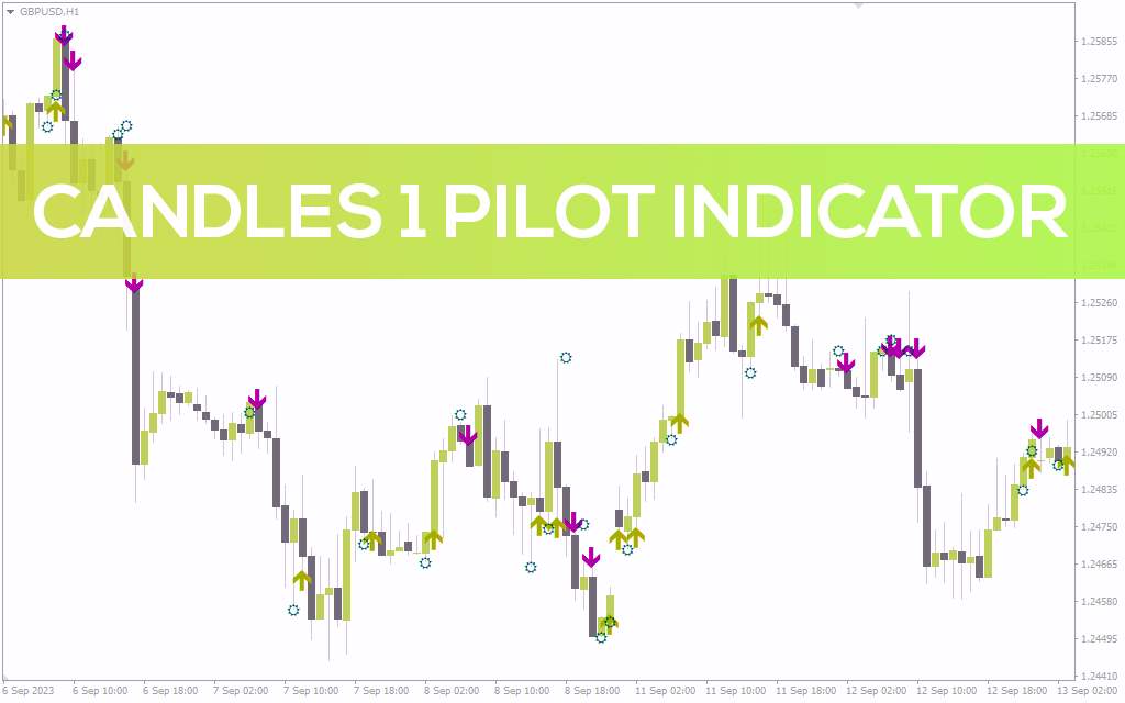 شناسایی نقاط ورود معاملاتی بالقوه بر اساس الگوهای کندل استیک با اندیکاتور Candles 1 Pilot برای MT4