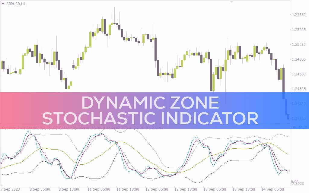 تشخیص بازگشت روند با ترکیب Stochastic و Dynamic Zone در اندیکاتور Dynamic Zone Stochastic برای MT4