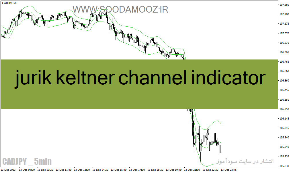 دانلود اندیکاتور رسم کانال برای متاتریدر4 با نام jurik keltner channel indicator