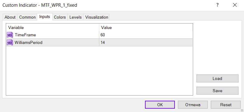 نمایش نوسانگر William’s Percent Range تایم فریم دلخواه در نمودار فعلی با اندیکاتور MTF WPR برای MT4
