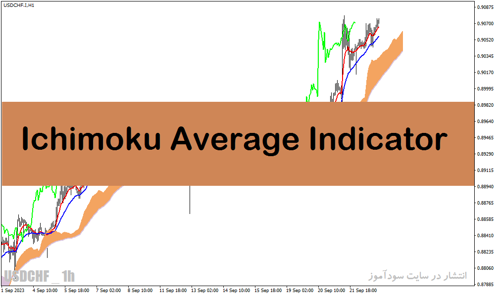 دانلود اندیکاتور ایچیموکو در فارکس با نام Ichimoku Average Indicator برای متاتریدر4