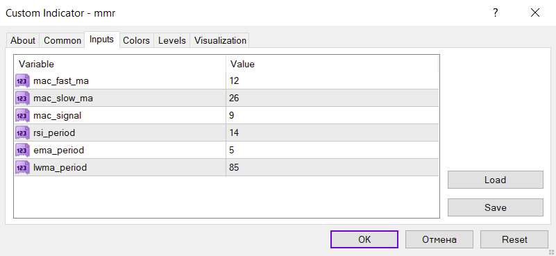 تشخیص سیگنال‌های معاملاتی مبتنی بر روند با ترکیب MACD، RSI، EMA و LWMA در اندیکاتور MMR برای MT4