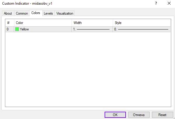 پیشبینی حرکات قیمت با تحلیل حجم معاملات در اندیکاتور Midas OBV برای MT4