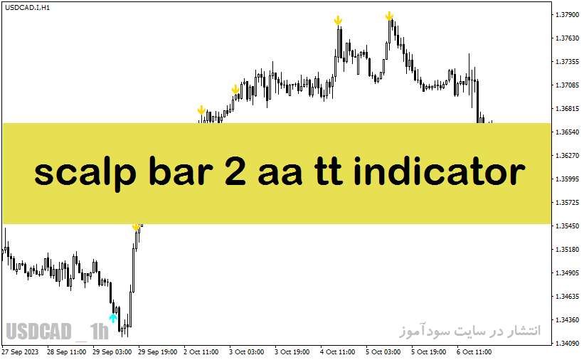 دانلود اندیکاتور اسکلپ با نام Scalp Bar 2 aa tt Indicator در متاتریدر4